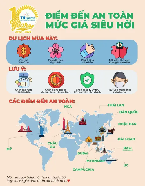 NHỮNG ĐIỂM ĐẾN AN TOÀN VỚI MỨC GIÁ SIÊU HỜI NĂM 2020